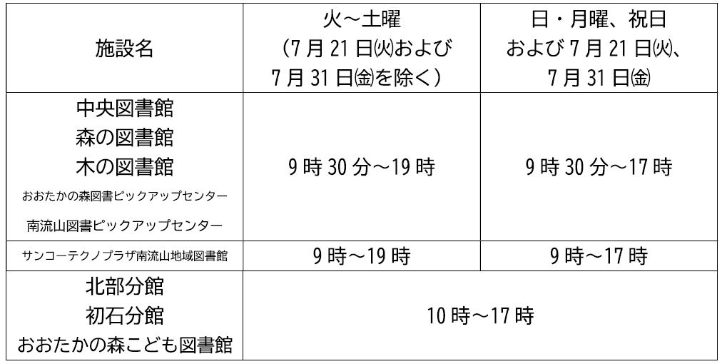 中央図書館、森の図書館、木の図書館、おおたかの森図書ピックアップセンター、南流山図書ピックアップセンターは、7月21日と7月31日を除く火曜日から土曜日は午前9時30分から午後7時まで開館、日曜日・月曜日・祝日および7月21日、7月31日は午前9時30分から午後5時まで開館します。
サンコーテクノプラザ南流山地域図書館は、7月21日と7月31日を除く火曜日から土曜日は午前9時から午後7時まで開館、日曜日・月曜日・祝日および7月21日、7月31日は午前9時から午後5時まで開館します。
北部分館、初石分館、おおたかの森こども図書館は、午前10時から午後5時まで開館します。
